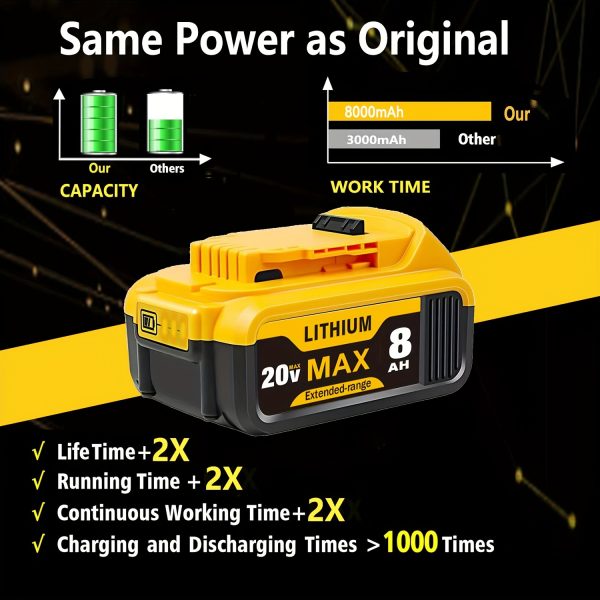 1-2-4 PACK 8.0Ah 20V Replacement For Dewalt 20V Max Battery - Image 6