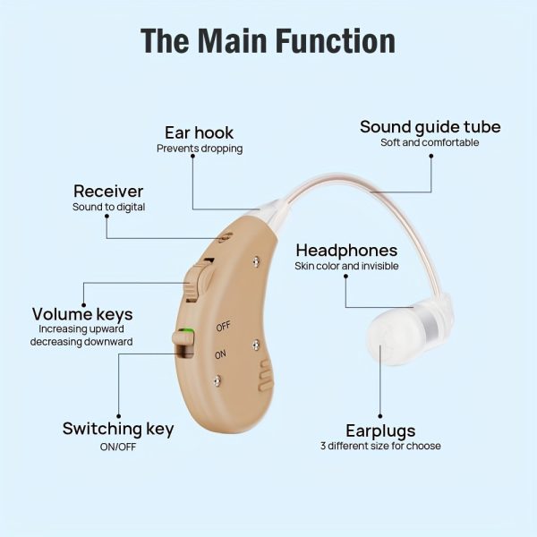 True Hearing Aids (Not Amplifier) for Seniors Rechargeable Hearing Loss Professional with Charging Dock (Beige) - Image 10